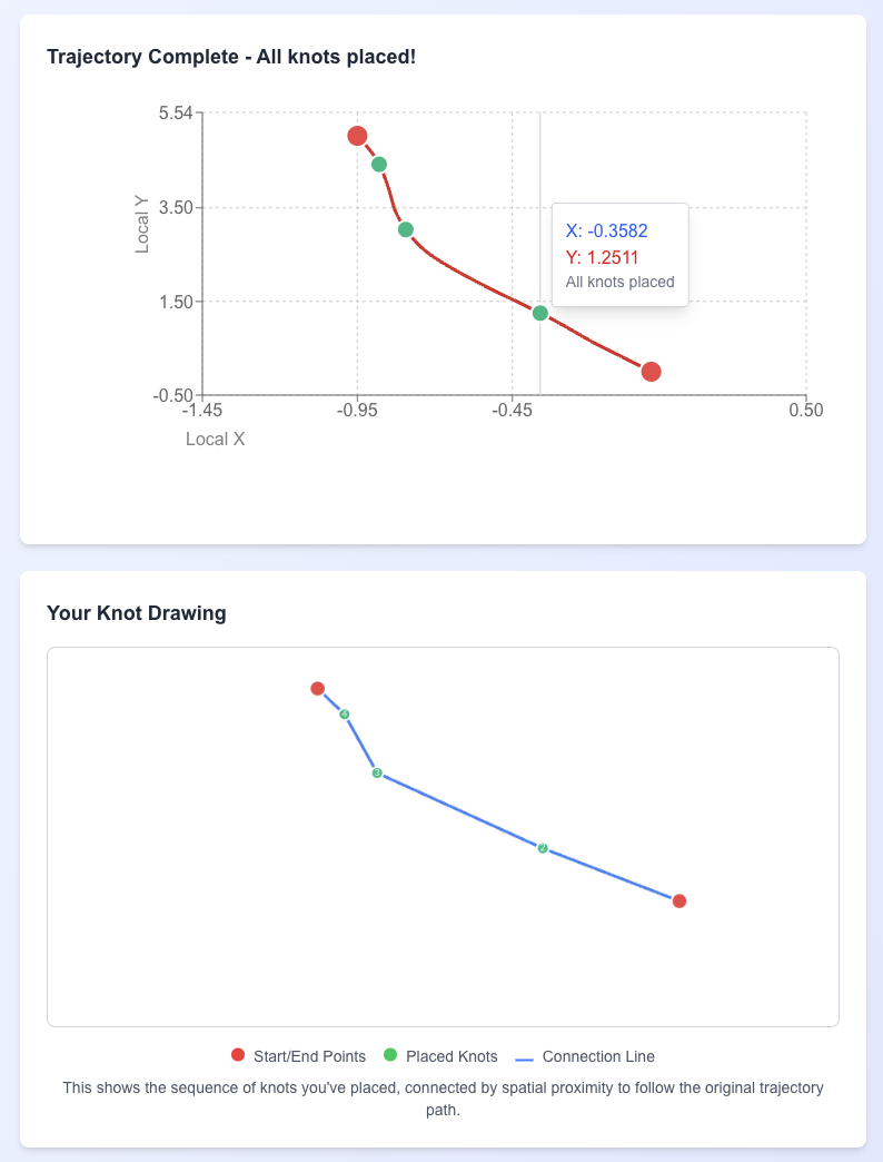 Pedestrian Trajectory Categorization and Analysis in AV Simulation