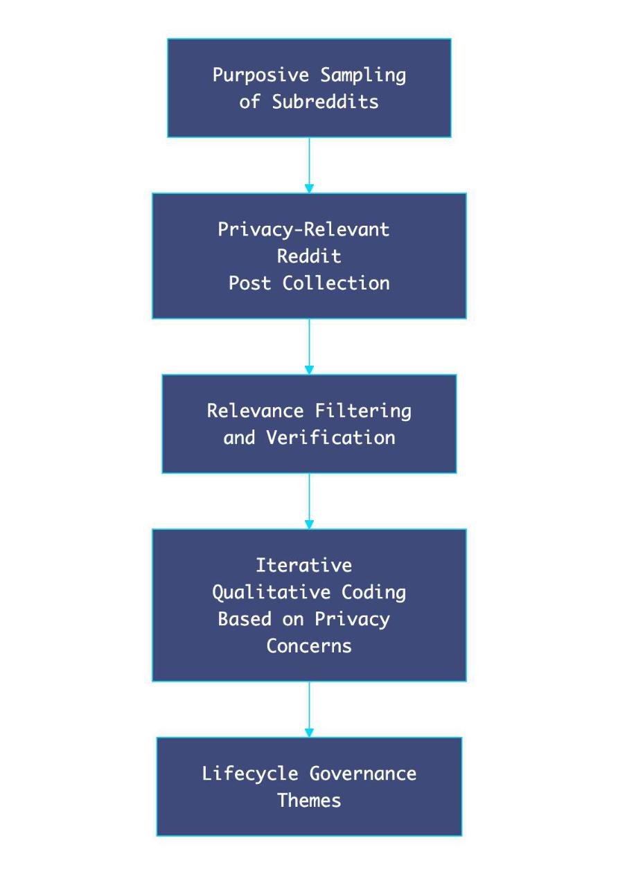 Tracing Users' Privacy Concerns Across the Lifecycle of a Romantic AI Companion