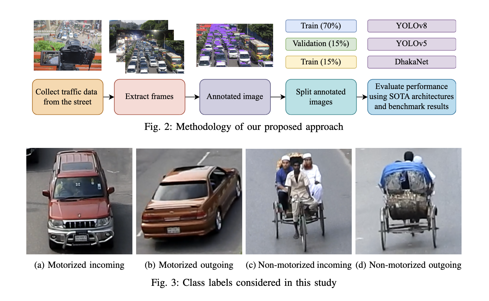 NHT1071: A Traffic Image Dataset for Non lane-based and Heterogeneous Traffic for Adaptive Traffic Signal Scheduling